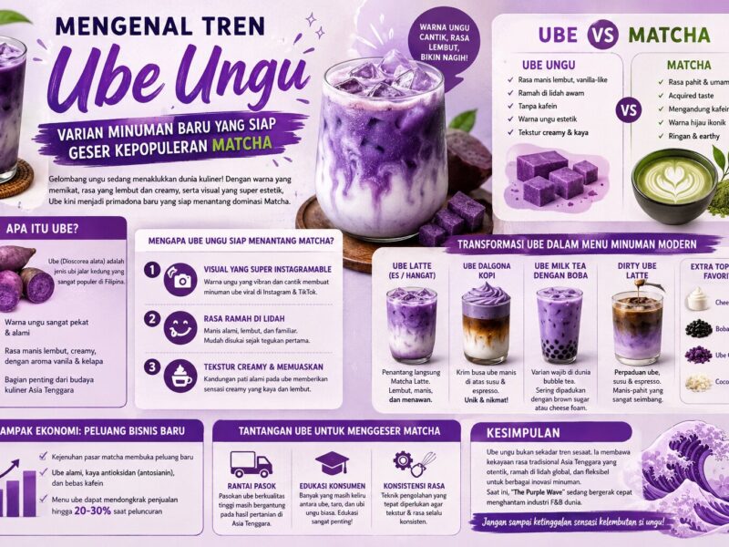 Mengenal Tren Ube Ungu, Varian Minuman Baru yang Siap Geser Kepopuleran Matcha